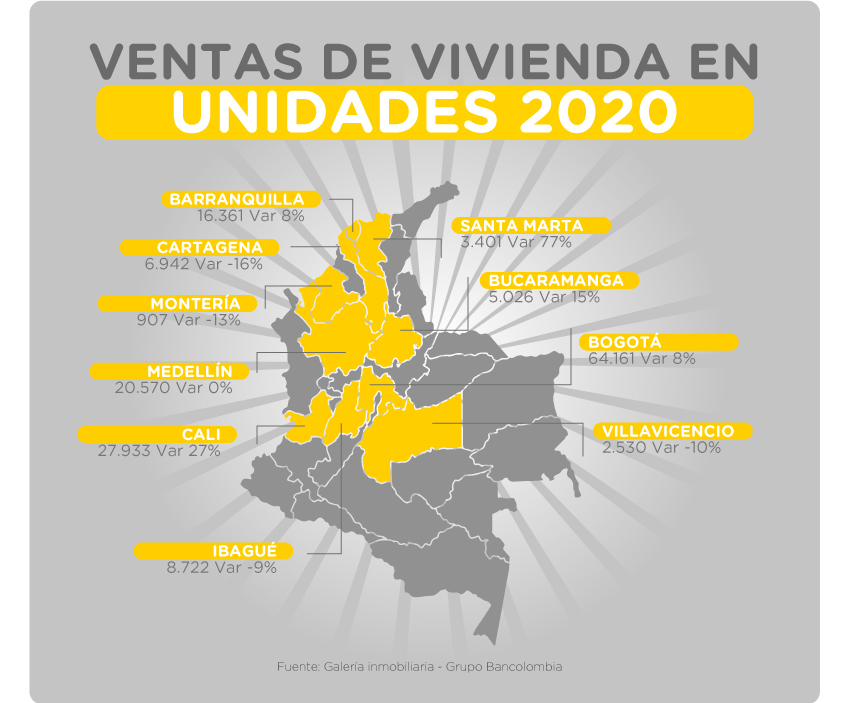 Mapa de Colombia con comparativo de ventas de vivienda en unidades en 2020.