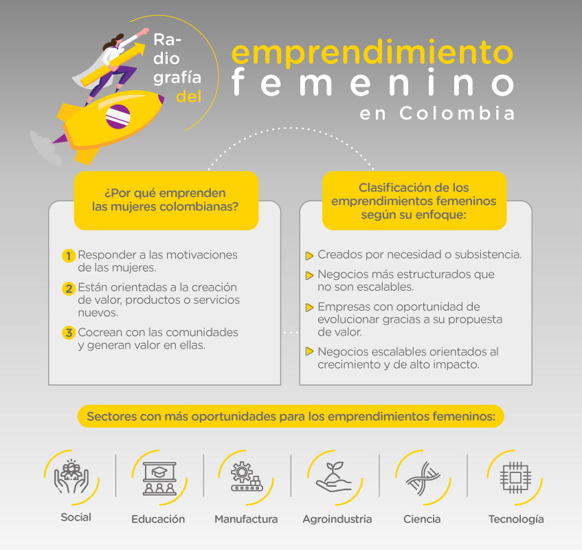 emprendimiento femenino en Colombia