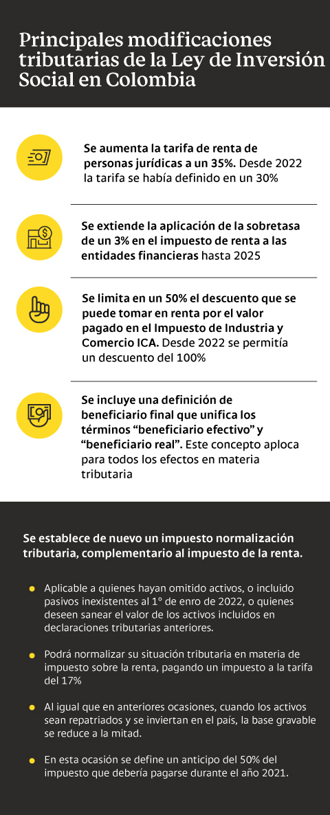 Principales modificaciones tributarias de la Ley de Inversión Social en Colombia.