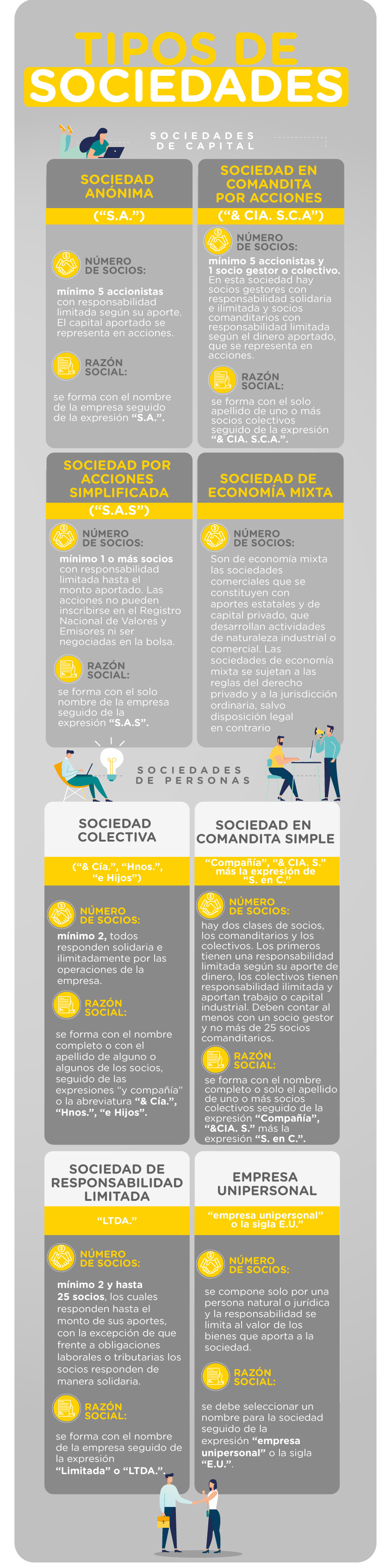 Infografía sobre los tipos de sociedades comerciales en Colombia