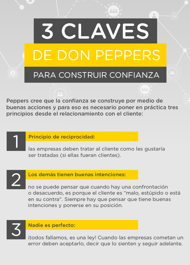 Tres Claves de Don Peppers para construir confianza: reciprocidad, buenas