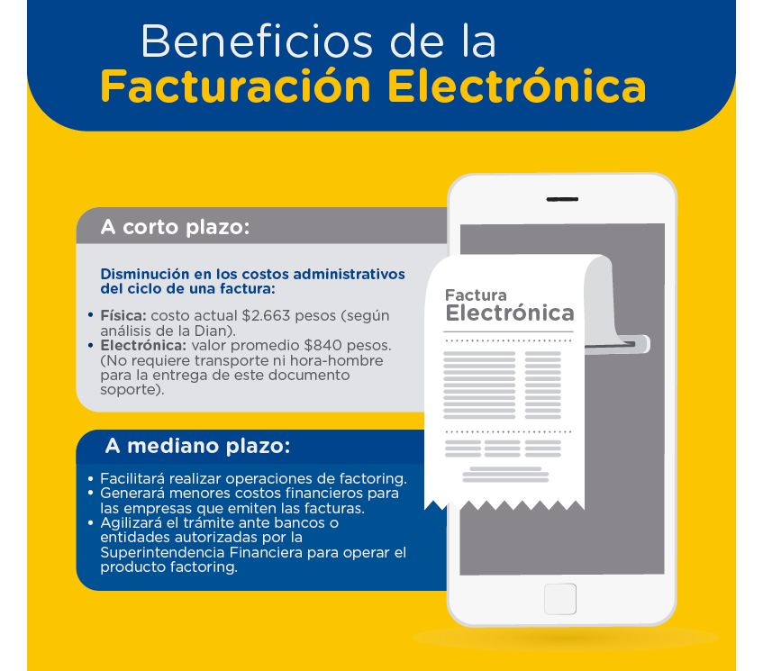 Infografía sobre los beneficios de la facturación electrónica en Colombia.