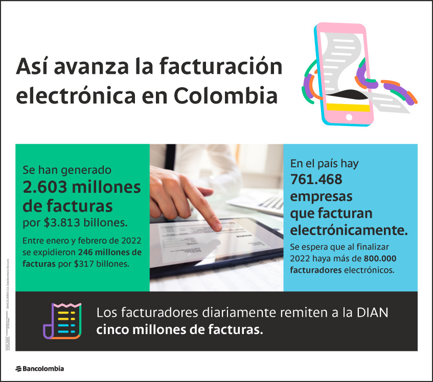 Cifras de la masificación de la facturación electrónica en Colombia a febrero de 2022
