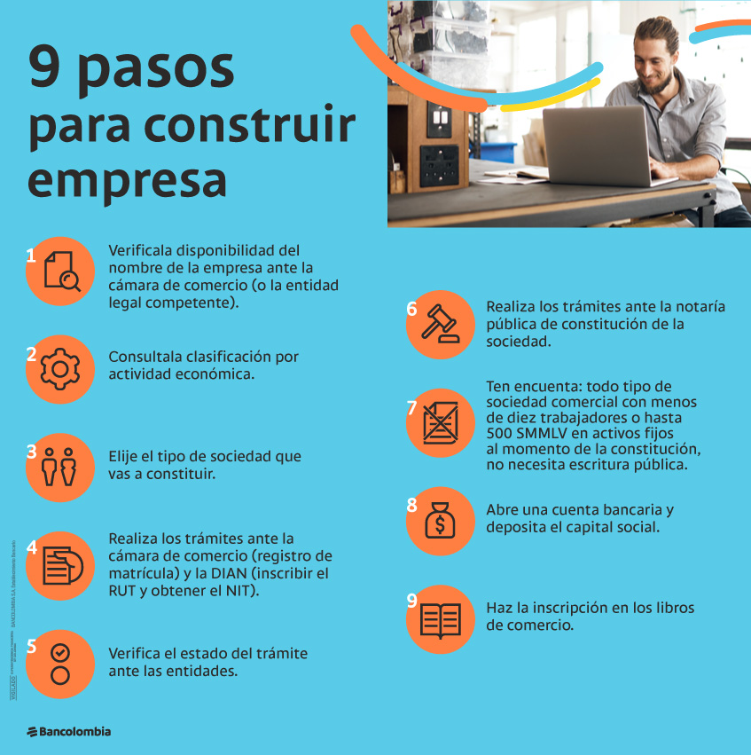 Nueve pasos para crear y constituir empresa en Colombia.
