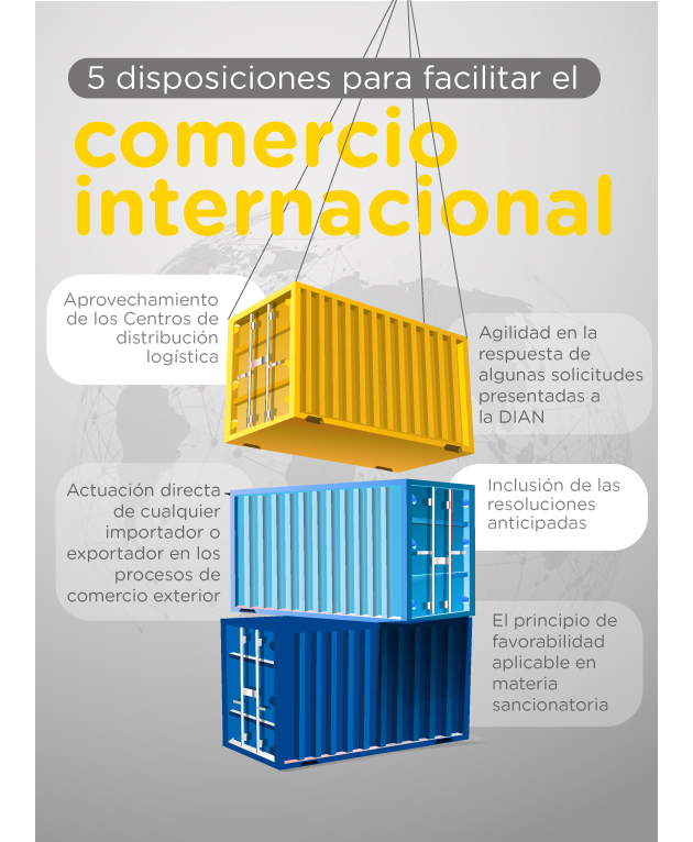 Disposiciones comercio internacional
