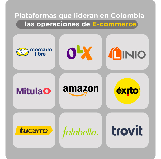 Plataformas líderes en Colombia de las operaciones de E-commerce