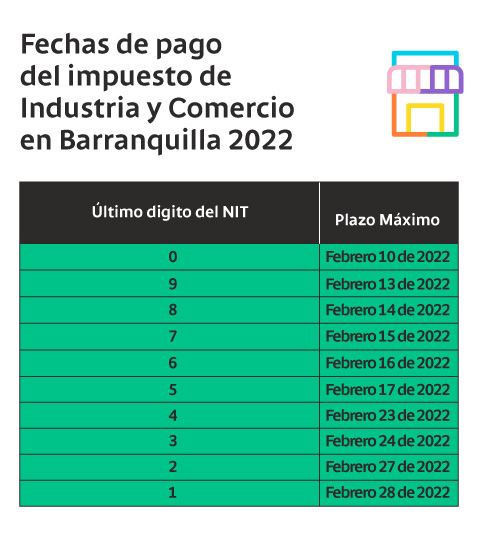 Fechas de pago del impuesto de Industria y Comercio en Barranquilla 2022