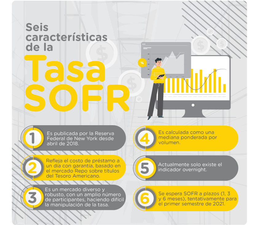 Seis características de la tasa de referencia SOFR
