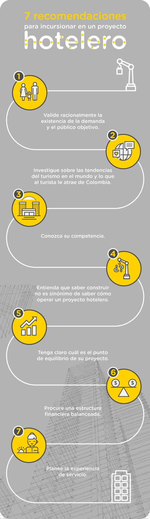 Infografia ejecutar proyecto hotelero