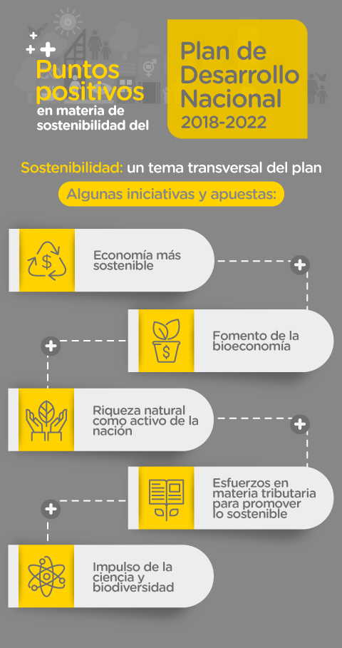 Articulación de la sostenibilidad en el Plan de Desarrollo Nacional de Colombia 2018 - 2022