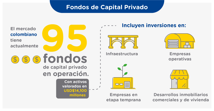 Fondos de Capital Privado en Colombia a 2018
