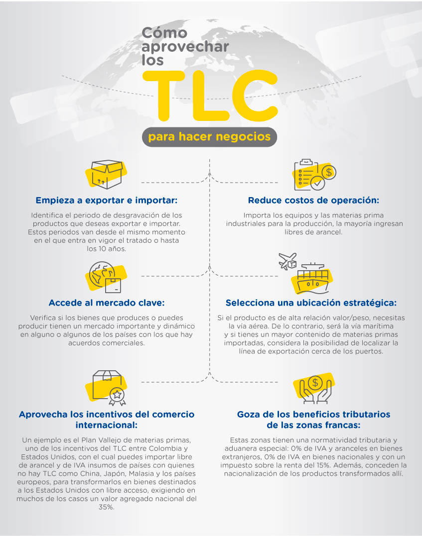6 tips para aprovechar los TLC para hacer negocios