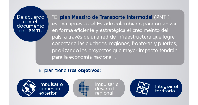 Proyectos Priorizados en el Plan Maestro de Transporte Intermodal en Colombia