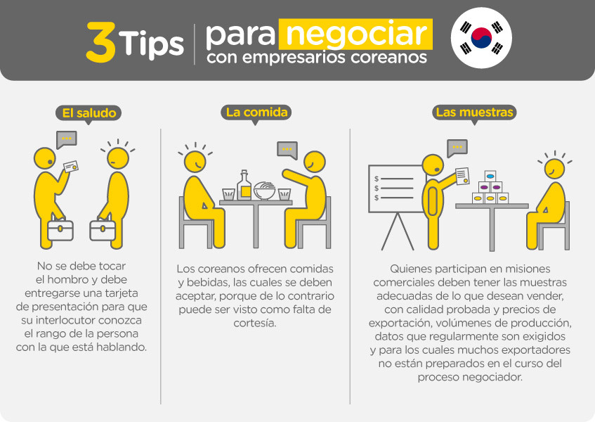 Tres tips para negociar con empresarios coreanos