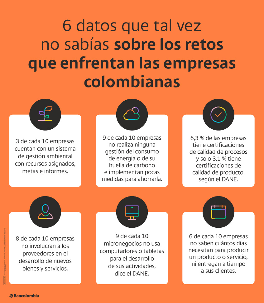 Seis datos que reflejan los retos de las empresas colombianas.