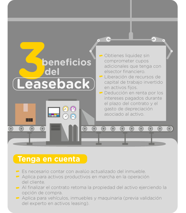 Leaseback es una solución especializada para trasladar activos productivos mediante una operación de Leasing Financiero.