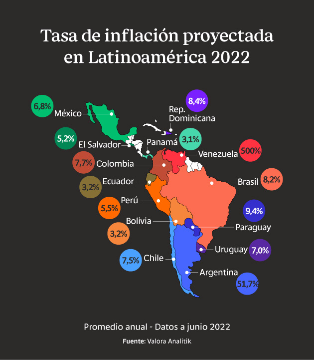 Inflación en países de Latinoamérica