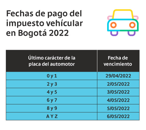 Fechas de pago del impuesto de vehículos en Bogotá 2022