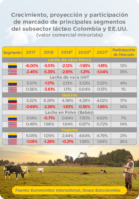 Tabla con los resultados actualizados de la metodología para elegir los activos recomendados en renta variable local Colombia para 2020