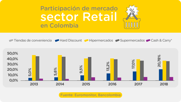 participacion-mercado-retail-colombia.jpg