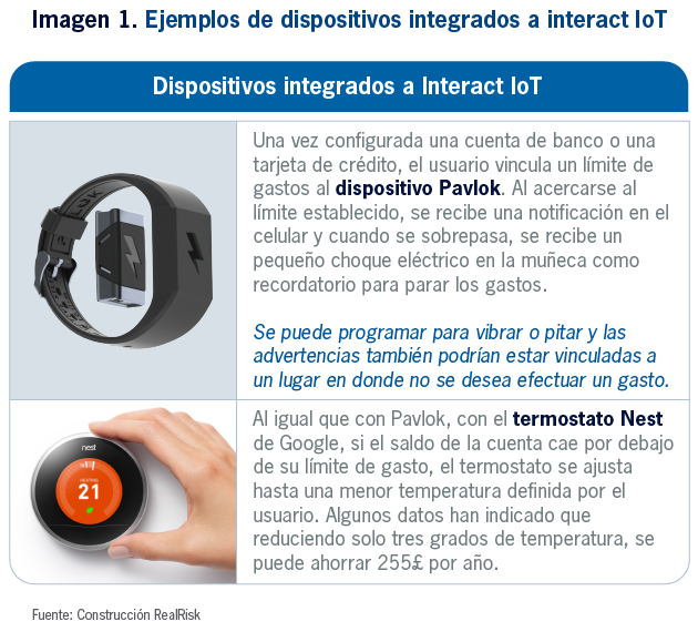 imagen 1. modelo de dispositivos integrados a interact loT