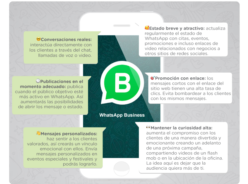 Infografía con 6 tips para crear una estrategia efectiva en WhatsApp Business