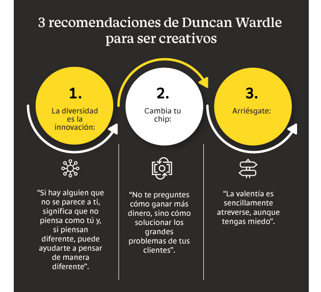 3 recomendaciones de Duncan Wardle para ser creativos