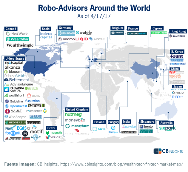 Roboadvisors alrededor del mundo