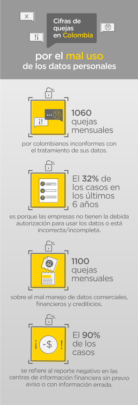 Cifras de quejas en Colombia por el mal uso de los datos personales