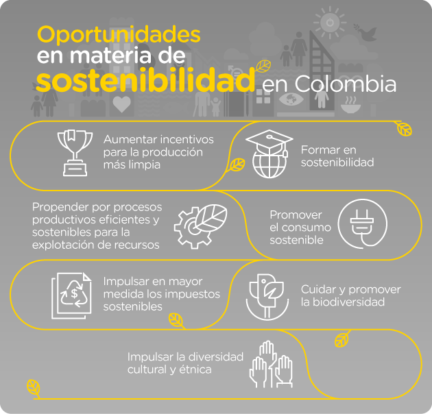 Oportunidades en materia de sostenibilidad en Colombia