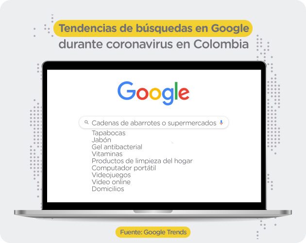 Tendencias de búsquedas en Google durante coronavirus en Colombia