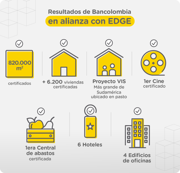 Construcción sostenible y vivienda VIS en Colombia: oportunidades y retos