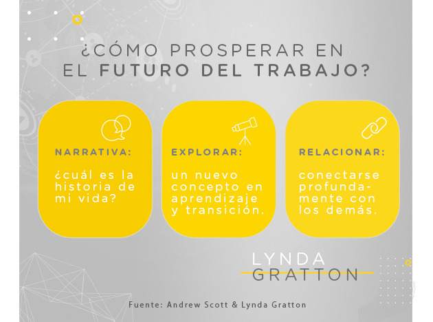 Tres aspectos para prosperar en el futuro del trabajo según Lynda Gratton: narrativa, exploración y educación y, relación con los demás.