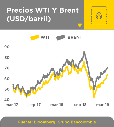 Grafica precio petroleo