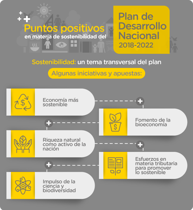 Articulación de la sostenibilidad en el Plan de Desarrollo Nacional de Colombia 2018 - 2022