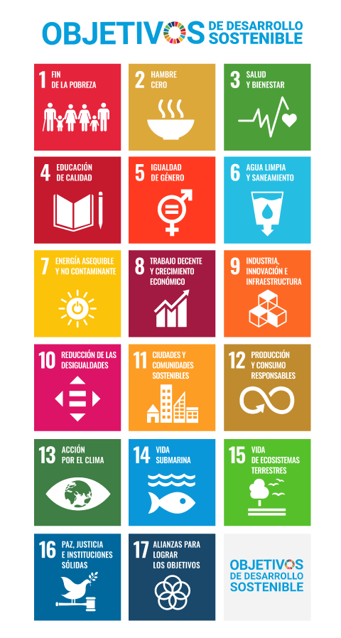 Conozca los 17 Objetivos de Desarrollo Sostenible ODS