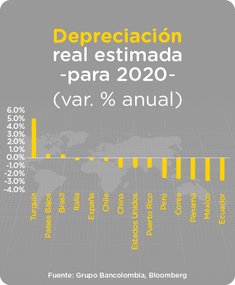 Depreciación-real-estimada-2020.jpg