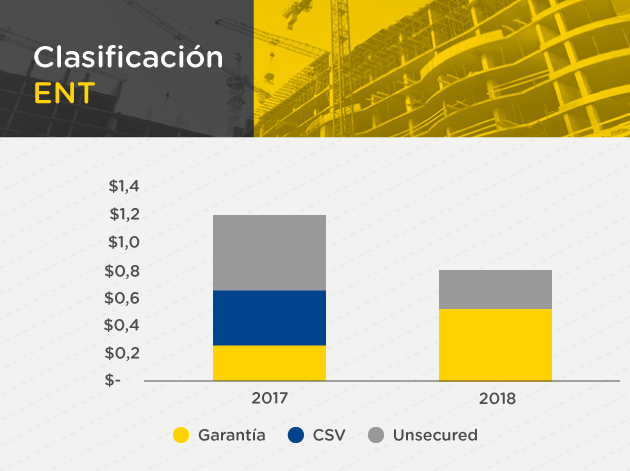 Tabla sobre la demanda del mercado regulado y no regulado de energía en Colombia de 2019