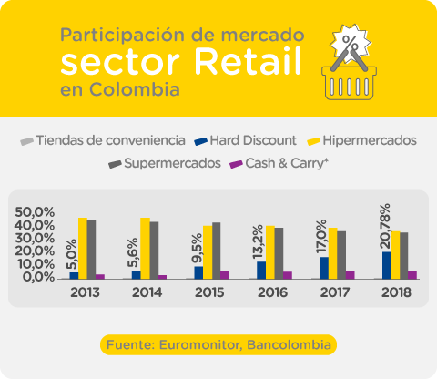 participacion-mercado-retail-colombia.jpg