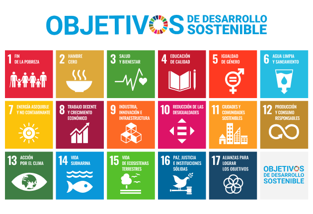 17 Objetivos de Desarrollo Sostenible