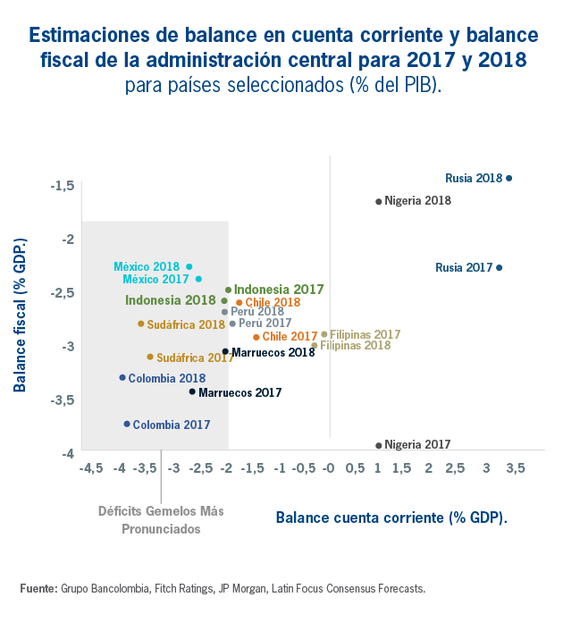 Estimaciones de balance en cuenta corriente y balance fiscal de la administración central