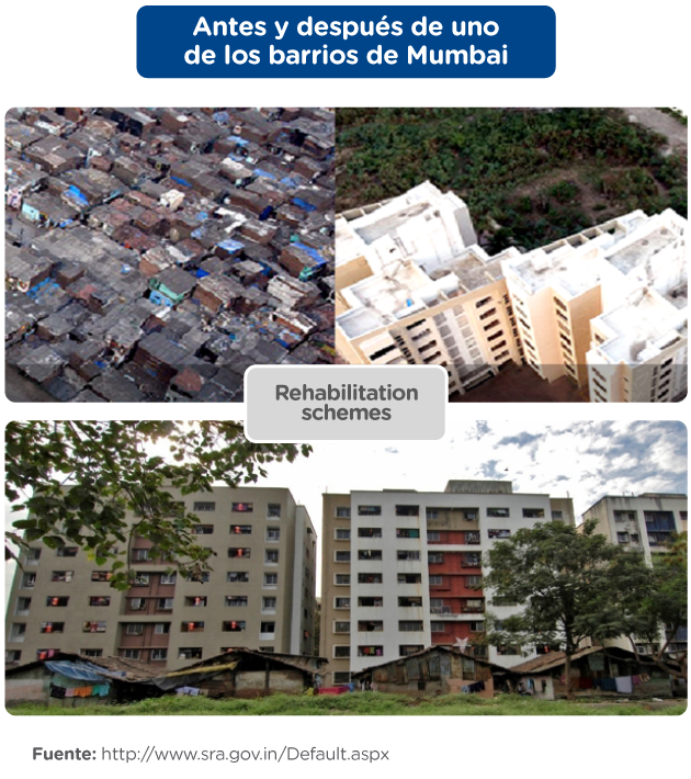 Antes y después de barrios en Mumbai