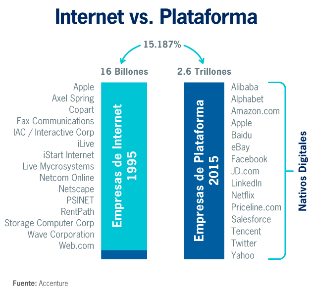 Internet vs. Plataforma