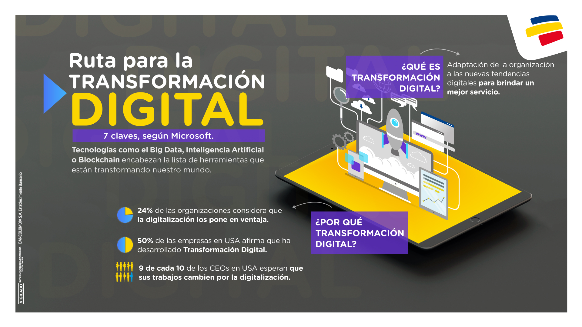 Infografía- Ruta para la transformación digital: 7 claves, según Microsoft