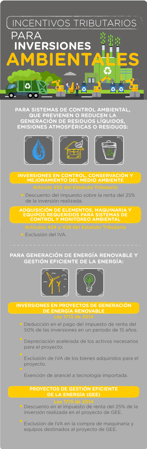 Estos son los incentivos tributarios para inversiones en sistemas de control, mejoramiento y conservación del medio ambiente y proyectos de generación de energía renovable y gestión eficiente de la energía.