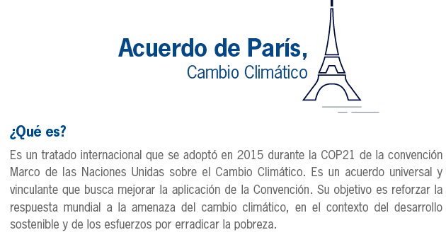 Implementación del Acuerdo de París COP21 en Colombia