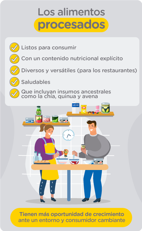 Los alimentos procesados con más oportunidad en Colombia ante un entorno y consumidor cambiante
