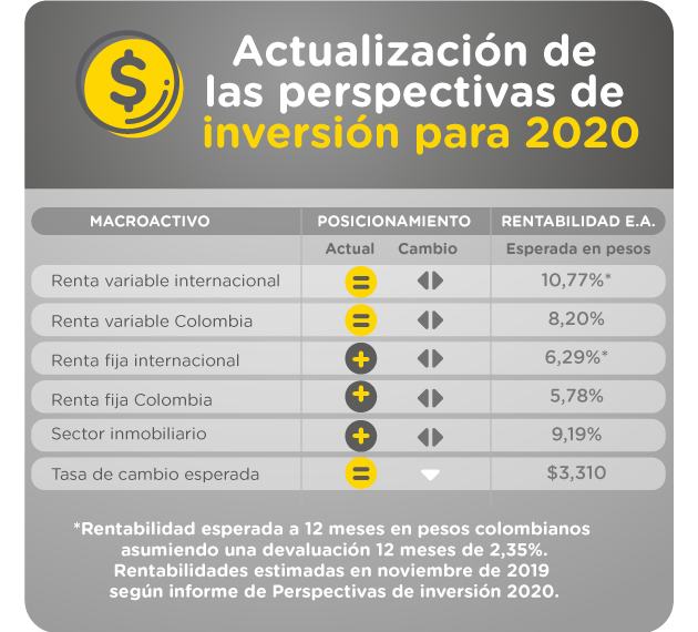actualizacion-perspectivas-inversiones-2020.jpg