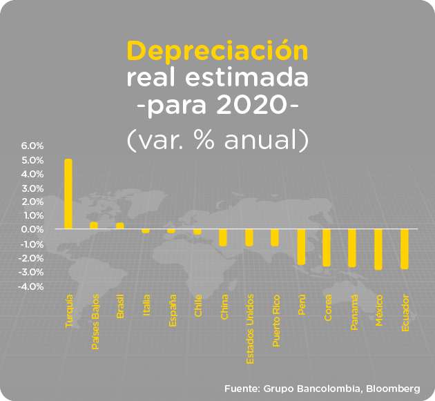 Depreciación-real-estimada-2020.jpg