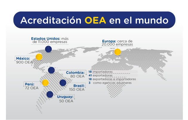 Acreditación OEA en el mundo